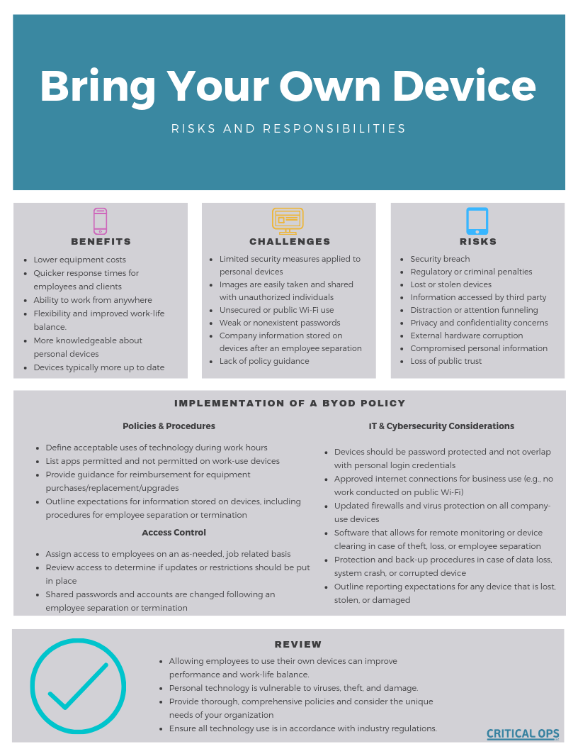 BYOD Fact Sheet (3) BYOD Fact Sheet (3)