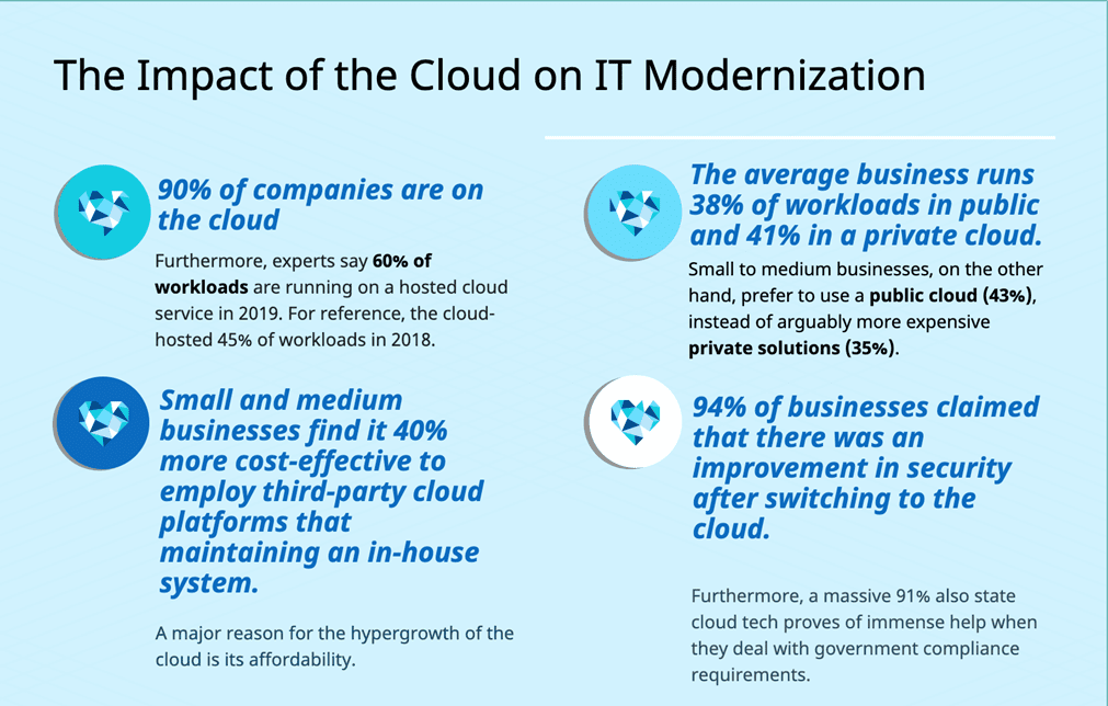 Why you should choose a cloud service for your business